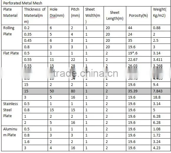 Factory price 304 stainless steel wire mesh