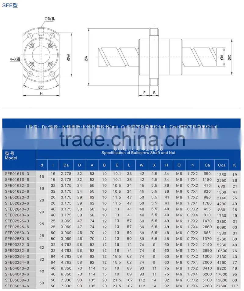 SFE Type ball screw
