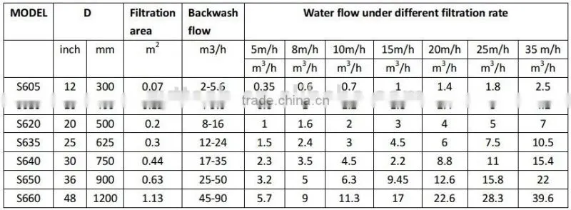 New Type Quartz Sand Filter for Irrigation