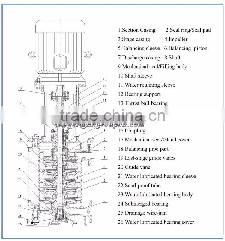 Horiztona Water Booster Vertical Multistage Pump