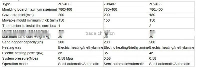 ZHT0700 Core shooting machine for brake disk
