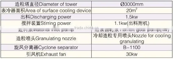 3000 Series Condensing Granulating Tower