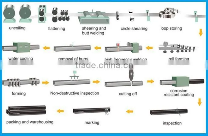 Building Structural Rectangular Steel Tube for Desk