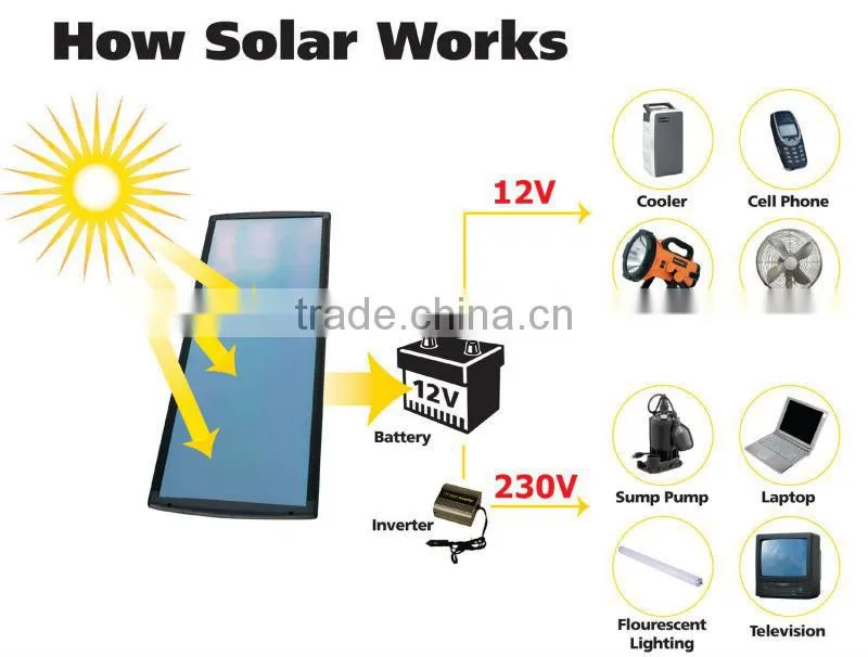 Portable solar power generator,solar power system,solar generator,solar power system,solar system