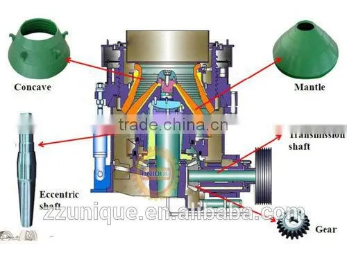 Newest Type Mining Cone Crusher Machine Made in China Used In Crushing Plant