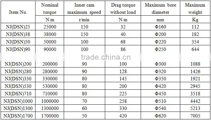 High Quality Low Speed DSN Backstop