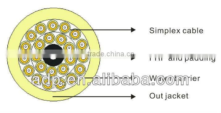 multi-core indoor fan-out fiber optic cable