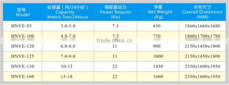 HNVE Series Combined Screw Type Oil Press(With Electrical Heater & Vacuum Oil Filter)