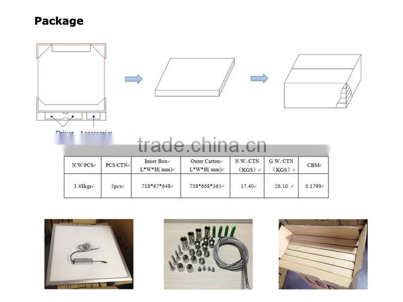 Multi-funtional 1x1ft 2x2 ft LED Panel Lighting