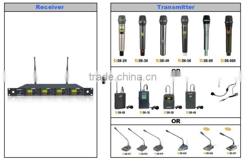 OKMIC UHF/PLL 4 Channel Conference Room Microphone System