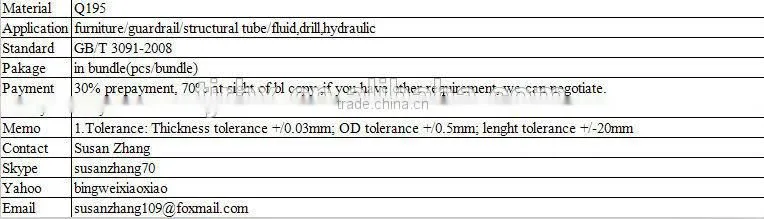 Hot Rolled Square Steel Pipe