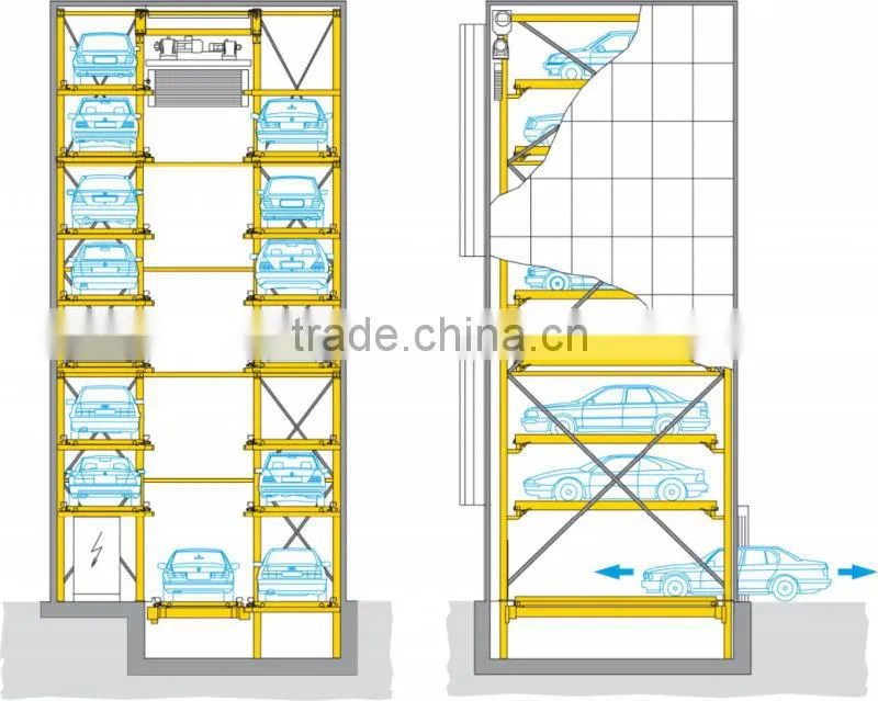Automatic safe parking system/car park solutions