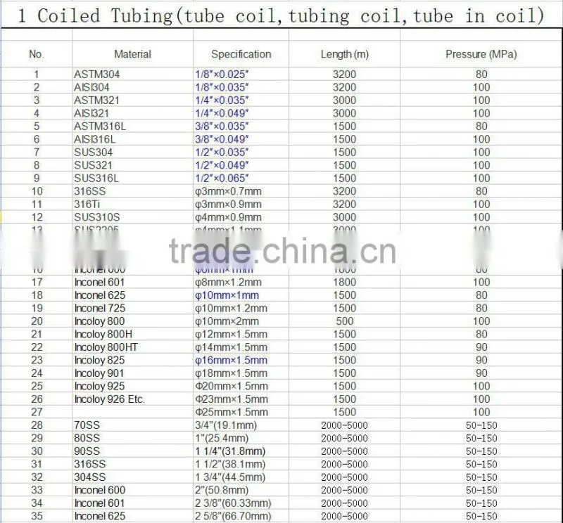 Ornamental Tube/Stainless Steel Pipe/Welded Tube
