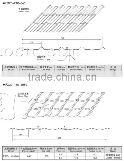 R panel machine Ag panel corrugated panel curving machine roll forming machine