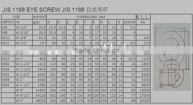 Stainless Steel 316 Eye Bolt And Nut Jis B 1169 Type