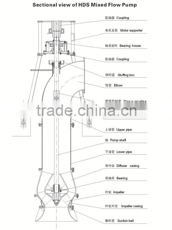14 inch 350HDS-10 guide-vane single base propeller mixed flow pump