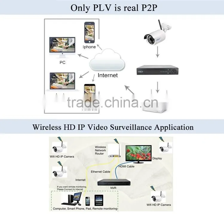 hot on sale outdoor 4ch 1080p full hd wifi wireless ip camera wifi nvr kit