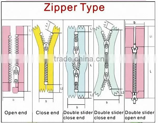 Lowest price good quality long chain nylon zipper & nylon zipper rolls