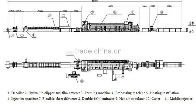 Wall-cladding decoration panel line