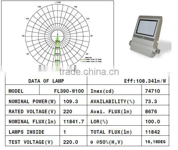 CE ROHS approved led project lights 100W for tree lighting led project lights 100W