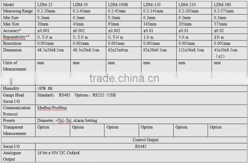 3d printer filament extruder measurement