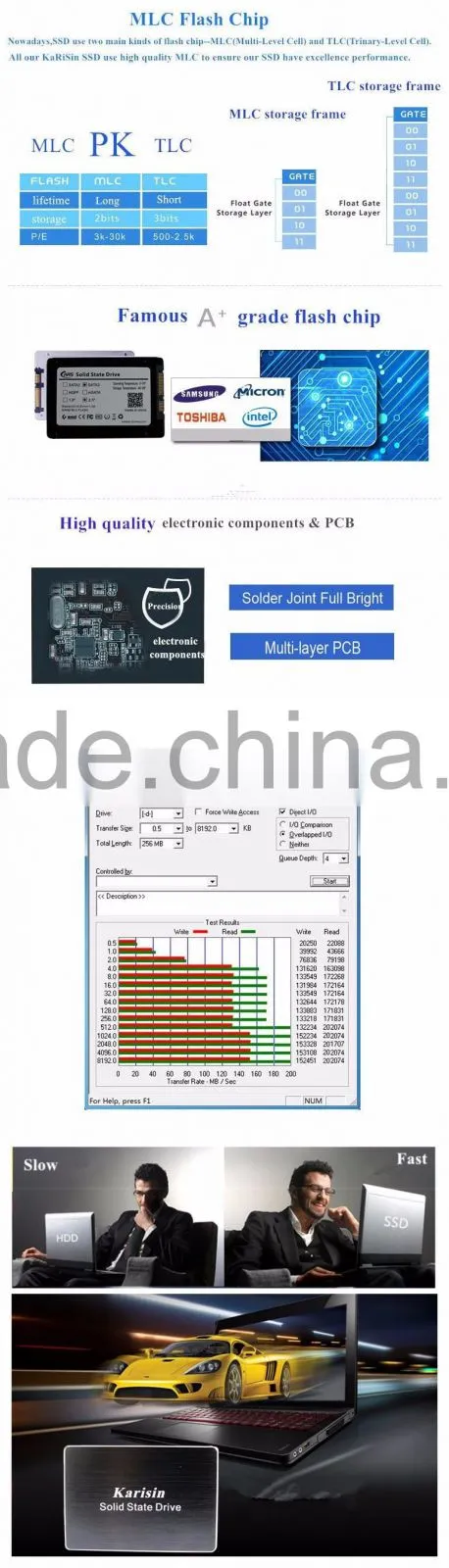 China shenzhen factory newest model 2.5 SATAIII 256GB SSD