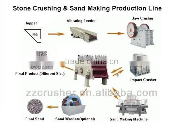 New Top Quality Zhengzhou Sand Crusher for Sale