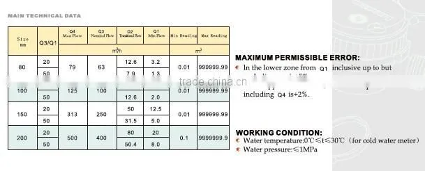 Amico horizontal woltman liquid sealed water meter
