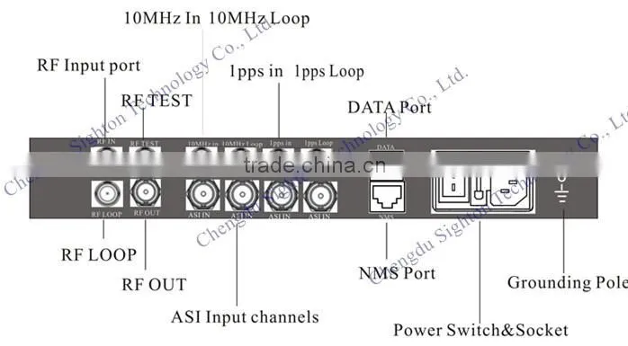 digital tv headend system asi to dvb-t modulator support SFN and MFN