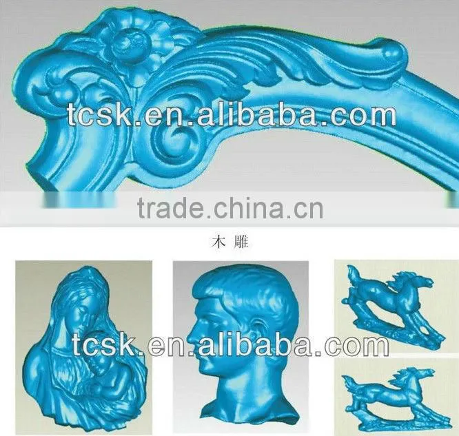 Portable 3D Scanner with Best Price