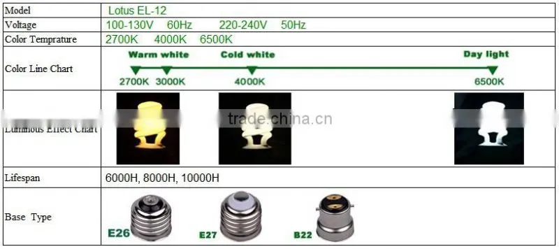 Lotus Energy Saving Bulb