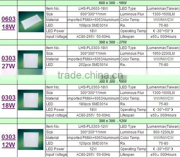 recessed led lighting