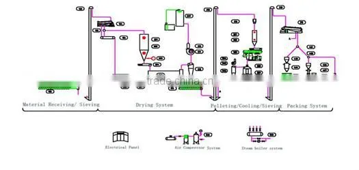 Dry biomass fuel disc pelletizer ring die granule machine