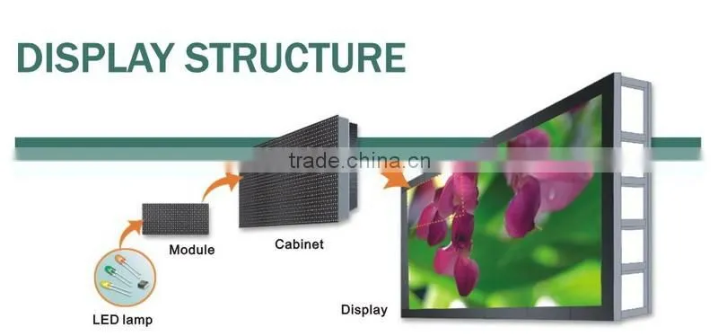 double sided led display screen billboard