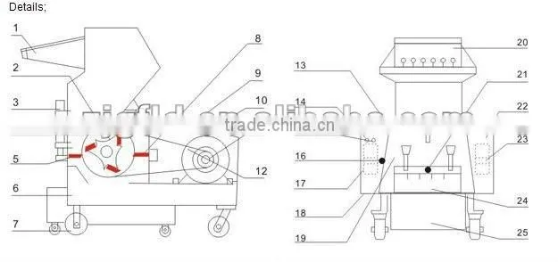 plastic crusher recycling machine
