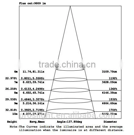2014 New Products 5 years warranty 80W/100W/120W led street light