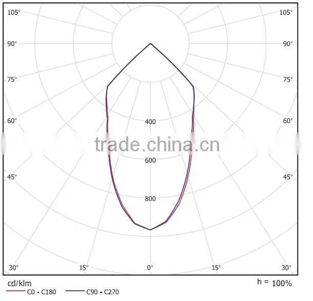 ZY-8002PC-10W china supplier wholesale led induction high bay light