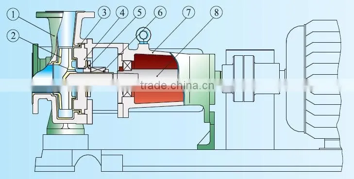 Independent R&D product,Teflon lined self priming centrifugal pump
