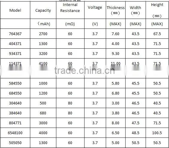 from factory 501745 7v with 300mAh polymer battery