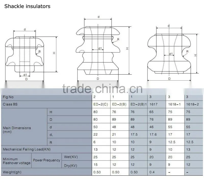 D-bracket shackle insulator/BSstandard glazed ceramic shackle insulator/ China manufacturer