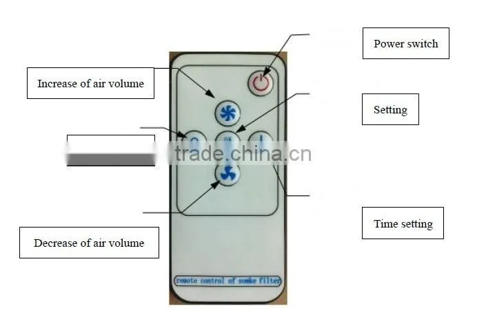 Made in China Factory MD3101A digital display fume extractor / ESD smoke absorber /laser smoke filter