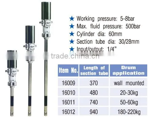 Air Grease Pump (CE)