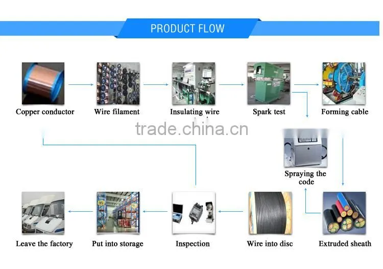 OEM manufacture push pull control cable