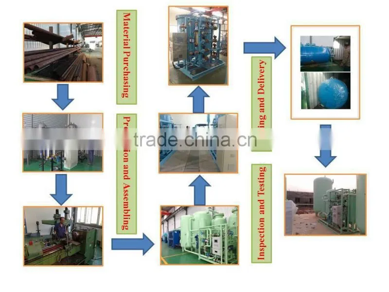 PSA Oxygen Generator made from Factory