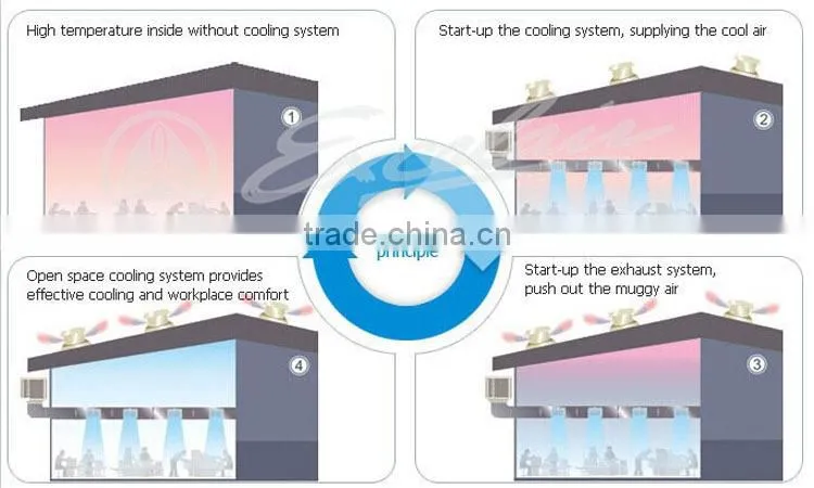 open space evaporative ventilator for factory