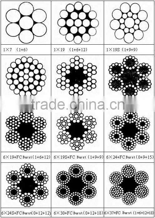 316 SS Wire Rope (7x7,1x7,1x19 etc)