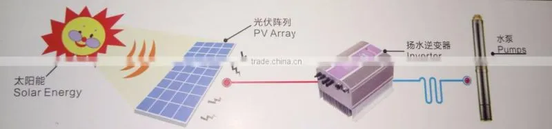 Solar irrigation system for agricultural irrigation