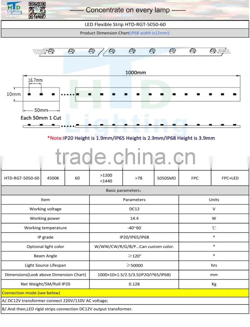 12v 5050SMD IP65 14.4W 5M CE Standard silicone cased red flex LED Strips