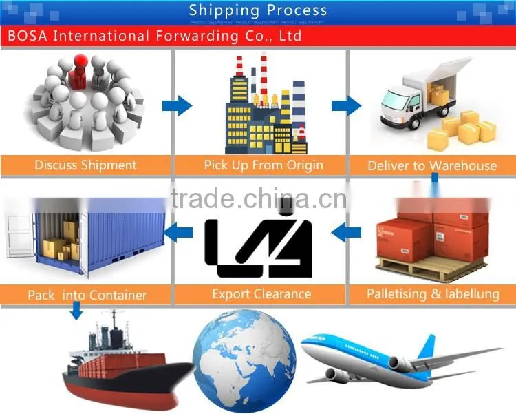 shenzhen freight forwarder international freight forwarder to FBA warehouse---Ellen---skype:bonmedellen