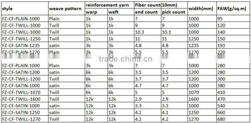 Construction reinforced material carbon fiber reinforcement cloth